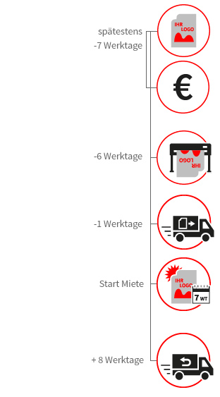 Werbetechnik Mieten - so Einfach gehts